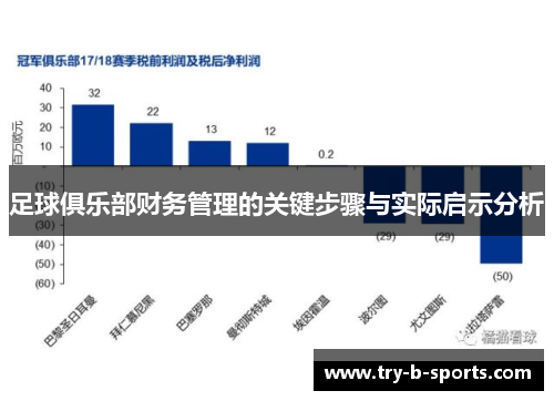 足球俱乐部财务管理的关键步骤与实际启示分析 足球俱乐部财务管理的关键步骤与实际启示分析