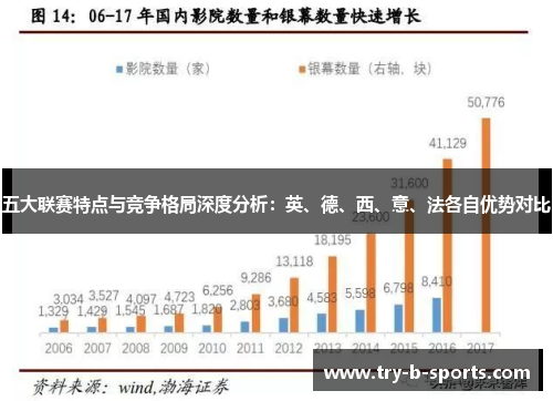 五大联赛特点与竞争格局深度分析:英、德、西、意、法各自优势对比 五大联赛特点与竞争格局深度分析:英、德、西、意、法各自优势对比