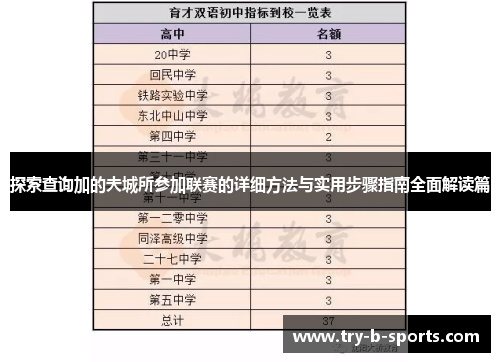 探索查询加的夫城所参加联赛的详细方法与实用步骤指南全面解读篇 探索查询加的夫城所参加联赛的详细方法与实用步骤指南全面解读篇