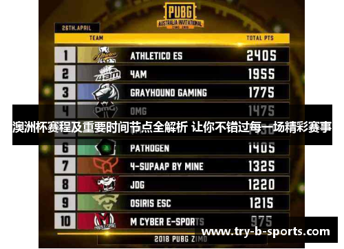 澳洲杯赛程及重要时间节点全解析 让你不错过每一场精彩赛事 澳洲杯赛程及重要时间节点全解析 让你不错过每一场精彩赛事