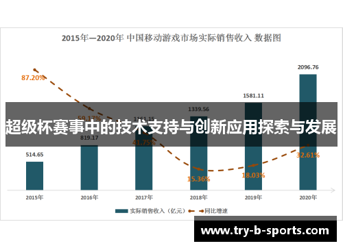 超级杯赛事中的技术支持与创新应用探索与发展 超级杯赛事中的技术支持与创新应用探索与发展