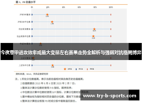 今夜意甲进攻效率成最大变量左右赛果走势全解析与强弱对抗格局博弈 今夜意甲进攻效率成最大变量左右赛果走势全解析与强弱对抗格局博弈
