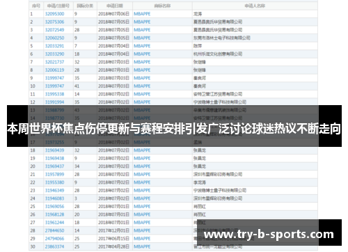 本周世界杯焦点伤停更新与赛程安排引发广泛讨论球迷热议不断走向
