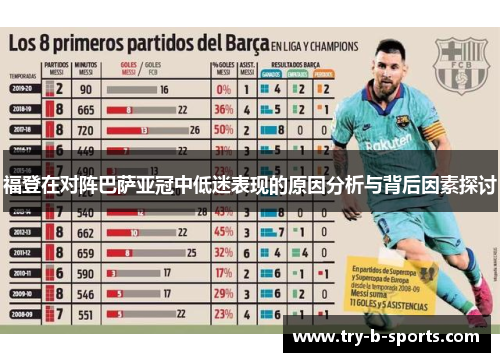 福登在对阵巴萨亚冠中低迷表现的原因分析与背后因素探讨 福登在对阵巴萨亚冠中低迷表现的原因分析与背后因素探讨